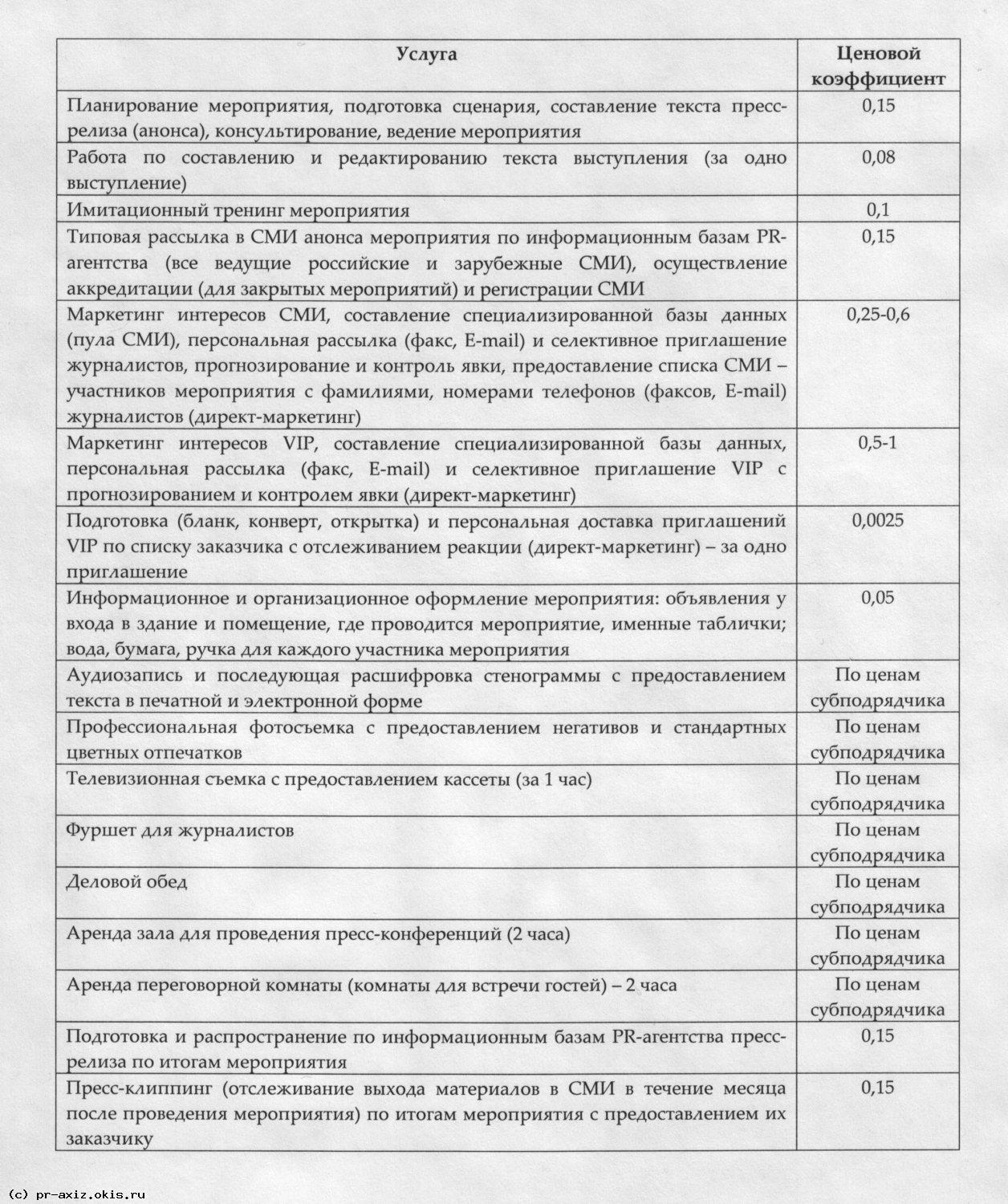 2.3. Стоимость PR-услуг / PR ДЛЯ ЗАКАЗЧИКА